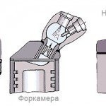 Конструкция камеры сгорания: вихревая камера, форкамера, прямой впрыск
