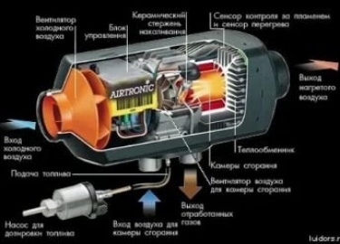 Неисправности автономных отопителей и предпусковых подогревателей: признаки, причины, способы устранения

