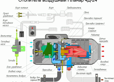 Планар – самый популярный отечественный воздушный отопитель, выпускается в городе Самара на заводе ООО «Адверс». В данной статье ...