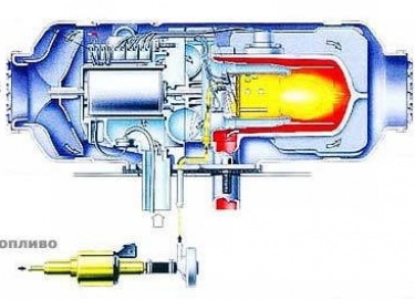 Планар представляет собой автономный отопитель, который был изобретён самарскими специалистами. Модельный ряд включает в себя 4 вида устройств