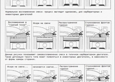 В этой статье описано всё, что необходимо знать о типах, принципе работы, функциях, методах диагностики и тестирования датчиков детонации. Мы разберём