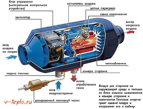 схема устройства отопления