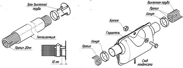 Принципы соединения гофрированной выхлопной трубы с байпасными трубами. Варианты выхлопной трубы с торцевым экраном и глушителем.