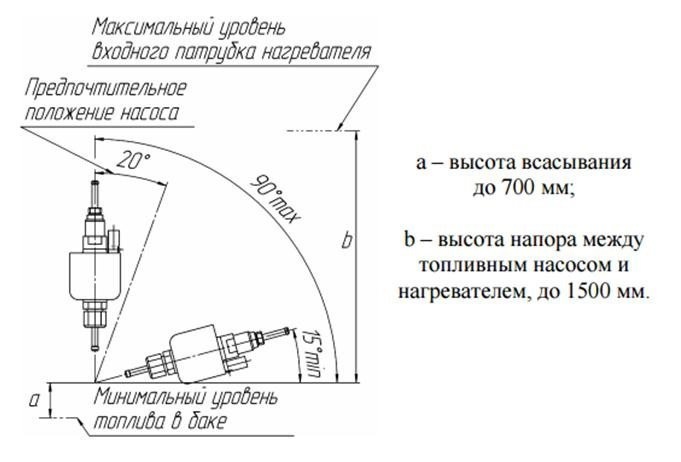 Как правильно установить автономный насос