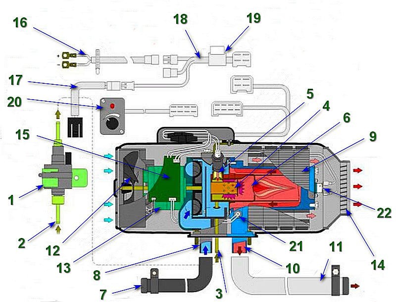 Принципиальная схема устройства и работы воздушного отопителя «Планар»