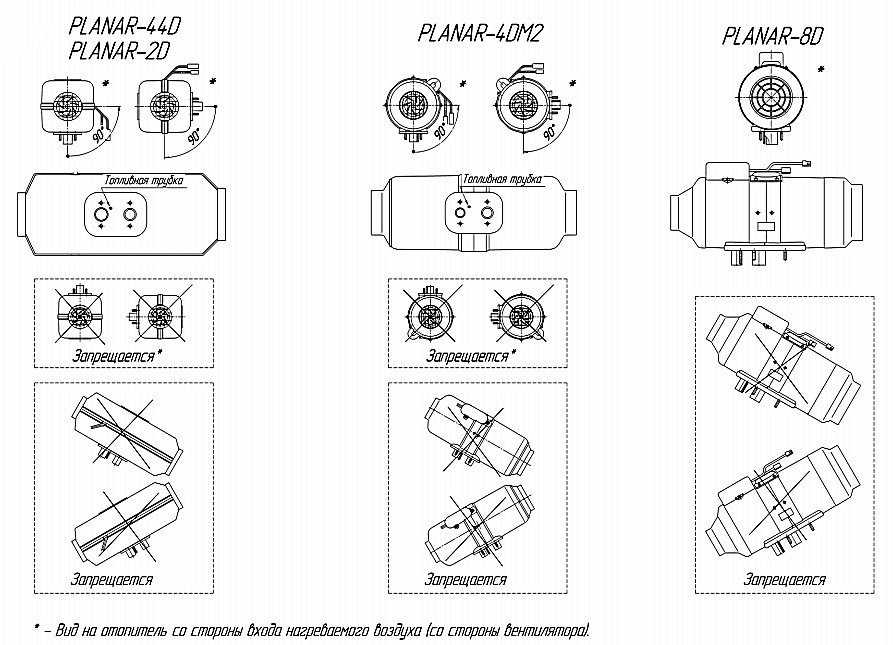Разрешенные и запрещенные пространственные положения обогревателей Планар различных моделей.